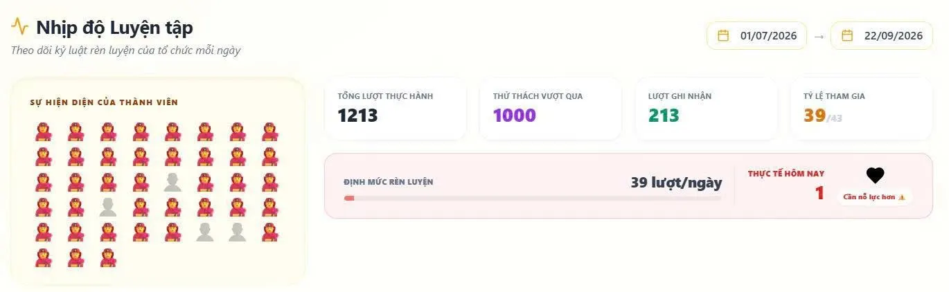 Ảnh chụp bảng theo dõi Sprint Joy của ABC Việt Nam, tháng 7 đến tháng 9/2026: 1213 lượt thực hành, 1000 thử thách hoàn thành, 213 lượt ghi nhận, 39/43 thành viên tham gia